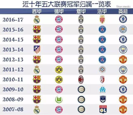 不仅体现于